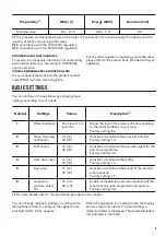 Preview for 9 page of Zanussi ZDLN6531 User Manual