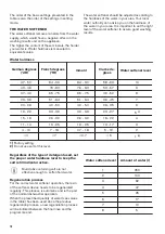 Preview for 10 page of Zanussi ZDLN6531 User Manual