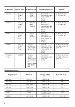 Preview for 8 page of Zanussi ZDLN6621 User Manual