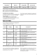 Preview for 9 page of Zanussi ZDLN6621 User Manual