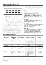 Preview for 7 page of Zanussi ZDLN7530 User Manual