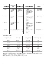 Preview for 8 page of Zanussi ZDLN7530 User Manual