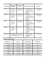 Preview for 31 page of Zanussi ZDLN7530 User Manual