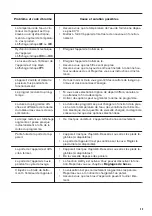 Preview for 45 page of Zanussi ZDLN7530 User Manual