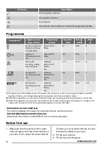 Preview for 4 page of Zanussi ZDM11301WA User Manual