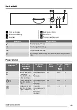 Preview for 15 page of Zanussi ZDM11301WA User Manual