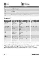 Preview for 4 page of Zanussi ZDM16301SA User Manual