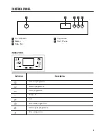 Предварительный просмотр 5 страницы Zanussi ZDM17301WA User Manual