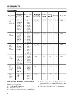 Предварительный просмотр 6 страницы Zanussi ZDM17301WA User Manual