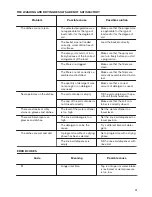 Предварительный просмотр 13 страницы Zanussi ZDM17301WA User Manual