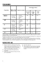 Preview for 6 page of Zanussi ZDN11002XA User Manual