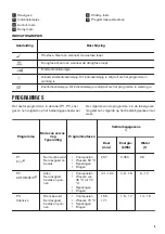 Preview for 5 page of Zanussi ZDN11003XA User Manual