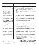 Preview for 14 page of Zanussi ZDN11003XA User Manual