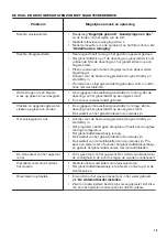 Preview for 15 page of Zanussi ZDN11003XA User Manual