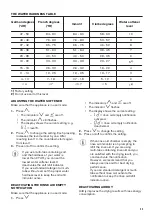 Preview for 23 page of Zanussi ZDN11003XA User Manual