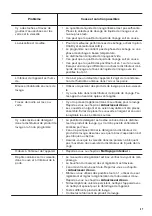 Preview for 47 page of Zanussi ZDN11003XA User Manual