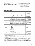 Preview for 7 page of Zanussi ZDP7202PZ User Manual