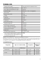 Preview for 13 page of Zanussi ZDP7205PZ User Manual