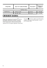 Preview for 14 page of Zanussi ZDP7205PZ User Manual