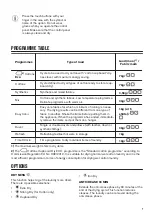 Preview for 7 page of Zanussi ZDP7207PZ User Manual