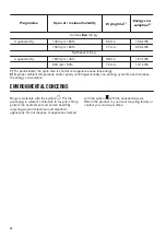 Preview for 14 page of Zanussi ZDP7207PZ User Manual