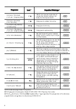 Предварительный просмотр 8 страницы Zanussi ZDPB274B User Manual