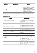 Предварительный просмотр 17 страницы Zanussi ZDPB274B User Manual