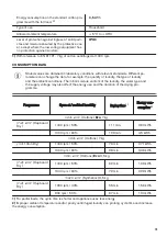 Предварительный просмотр 19 страницы Zanussi ZDPB274B User Manual