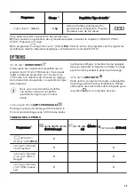 Предварительный просмотр 29 страницы Zanussi ZDPB274B User Manual