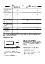 Предварительный просмотр 30 страницы Zanussi ZDPB274B User Manual