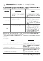 Предварительный просмотр 37 страницы Zanussi ZDPB274B User Manual