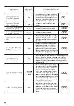 Предварительный просмотр 48 страницы Zanussi ZDPB274B User Manual