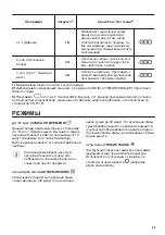 Предварительный просмотр 49 страницы Zanussi ZDPB274B User Manual