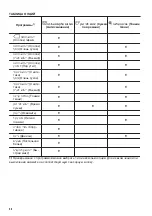 Предварительный просмотр 50 страницы Zanussi ZDPB274B User Manual