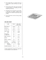 Предварительный просмотр 18 страницы Zanussi ZDQ 695 Instruction Booklet