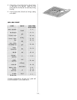 Предварительный просмотр 14 страницы Zanussi ZDQ 995 Instruction Booklet