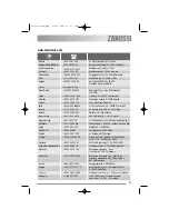 Предварительный просмотр 23 страницы Zanussi ZDS 101 User Manual