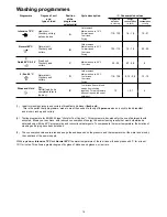 Preview for 14 page of Zanussi ZDS 200 Instruction Book