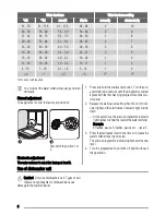 Preview for 6 page of Zanussi ZDS 2010 User Manual