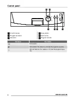 Предварительный просмотр 4 страницы Zanussi ZDS 2010S User Manual