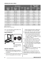 Предварительный просмотр 6 страницы Zanussi ZDS 2010S User Manual