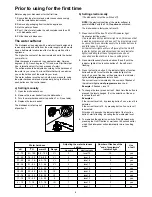 Preview for 8 page of Zanussi ZDS 300 Instruction Book