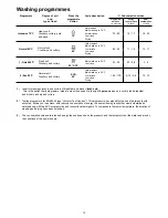 Preview for 14 page of Zanussi ZDS 300 Instruction Book