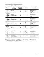 Preview for 12 page of Zanussi ZDS 6070 Instruction Booklet