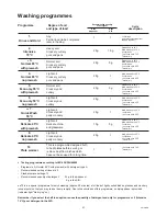 Preview for 16 page of Zanussi ZDS 679 EX Instruction Booklet