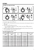 Preview for 7 page of Zanussi ZDS12002WA User Manual