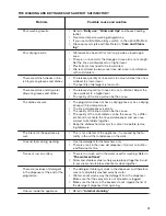 Preview for 15 page of Zanussi ZDS15010WA User Manuals