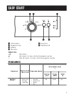 Preview for 5 page of Zanussi ZDS22002WA User Manual