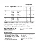 Preview for 6 page of Zanussi ZDS22002WA User Manual