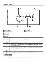 Preview for 6 page of Zanussi ZDSN151X2 User Manual